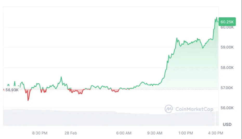 coinmarketcap